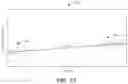 Fig. 12 - Systems and methods for managing building signature intelligent electronic devices