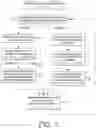 Fig. 02 - PROCESS FOR ADAPTABLE HEALTH, DEGRADATION AND ANOMALY DETECTION OF SYSTEMS USING BENCHMARKS