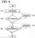 Fig. 05 - METHOD FOR CONTROLLING A CEILING TYPE AIR CONDITIONER