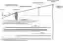 Fig. 01 - Distance measuring camera