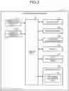 Fig. 04 - Determining charging traveling route for battery-powered moving body