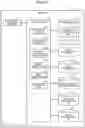Fig. 12 - Determining charging traveling route for battery-powered moving body