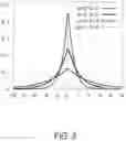 Fig. 04 - PIR OCCUPANCY ESTIMATION SYSTEM