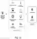 Fig. 11 - PIR OCCUPANCY ESTIMATION SYSTEM