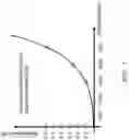 Fig. 11 - Dual wavelength distributed temperature sensing with built-in fiber integrity monitoring