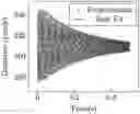 Fig. 01 - System and method for measuring surface tension of a levitated sample