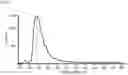 Fig. 09 - Compact optical virus detection analyzer of nano- and micro-size bio particles using light scattering and fluorescence