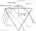 Fig. 01 - Compositions and methods for evaluation of liquid contact angle properties