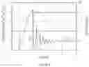 Fig. 63 - Optical system and assay chip for probing, detecting and analyzing molecules