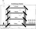 Fig. 01 - Hybrid multi-photon microscopy