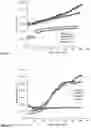 Fig. 09 - Method and system for detection, quantification and/or identification of an analyte in a specimen based on electrical and/or optical response to an electric field