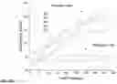 Fig. 13 - Method and system for detection, quantification and/or identification of an analyte in a specimen based on electrical and/or optical response to an electric field