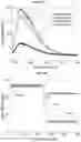 Fig. 18 - Method and system for detection, quantification and/or identification of an analyte in a specimen based on electrical and/or optical response to an electric field