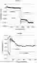 Fig. 25 - Method and system for detection, quantification and/or identification of an analyte in a specimen based on electrical and/or optical response to an electric field