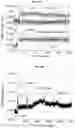 Fig. 26 - Method and system for detection, quantification and/or identification of an analyte in a specimen based on electrical and/or optical response to an electric field