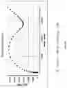 Fig. 07 - System and method for real-time non-invasive estimation of food quality within enclosed package