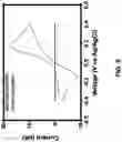 Fig. 15 - SYSTEMS AND METHODS FOR VOLTAMMETRIC DETECTION