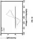 Fig. 16 - SYSTEMS AND METHODS FOR VOLTAMMETRIC DETECTION