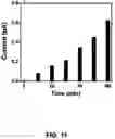 Fig. 17 - SYSTEMS AND METHODS FOR VOLTAMMETRIC DETECTION