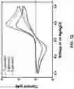 Fig. 18 - SYSTEMS AND METHODS FOR VOLTAMMETRIC DETECTION