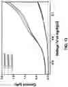 Fig. 19 - SYSTEMS AND METHODS FOR VOLTAMMETRIC DETECTION