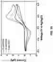 Fig. 21 - SYSTEMS AND METHODS FOR VOLTAMMETRIC DETECTION