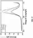 Fig. 23 - SYSTEMS AND METHODS FOR VOLTAMMETRIC DETECTION