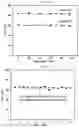Fig. 13 - SENSING MATERIAL FOR HIGH SENSITIVITY AND SELECTIVITY