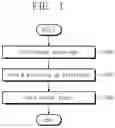 Fig. 02 - Sensor and method of manufacturing the same