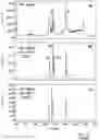 Fig. 03 - Process for polysorbate quantification in a sample involving LC-MS with an internal standard