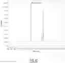 Fig. 11 - Process for polysorbate quantification in a sample involving LC-MS with an internal standard