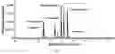 Fig. 03 - KIT AND METHOD FOR DETERMINATION OF FENTANYL DRUGS IN BIOLOGICAL SAMPLES