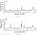 Fig. 05 - KIT AND METHOD FOR DETERMINATION OF FENTANYL DRUGS IN BIOLOGICAL SAMPLES