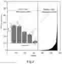 Fig. 03 - Early warning method before occurrence of aflatoxin contamination