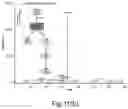 Fig. 15 - Early warning method before occurrence of aflatoxin contamination