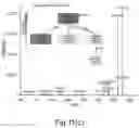 Fig. 16 - Early warning method before occurrence of aflatoxin contamination