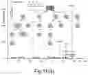 Fig. 17 - Early warning method before occurrence of aflatoxin contamination