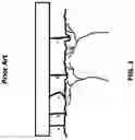 Fig. 02 - Fabric prickle measurement tester