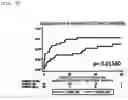 Fig. 08 - METHOD FOR DETECTING SLE
