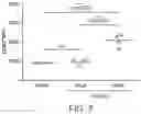 Fig. 10 - SIRPa EXPRESSION ON T CELLS IS A BIOMARKER FOR FUNCTIONAL T CELLS DURING EXHAUSTION