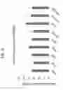 Fig. 10 - TREATMENT OF DISEASES WITH MULTIMERIC PEPTIDES