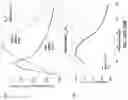 Fig. 11 - METHODS AND ASSAYS FOR MODULATING GENE TRANSCRIPTION BY MODULATING CONDENSATES