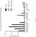 Fig. 82 - METHODS AND ASSAYS FOR MODULATING GENE TRANSCRIPTION BY MODULATING CONDENSATES