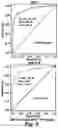 Fig. 07 - METHOD FOR DETECTING SARS-COV-2-SPECIFIC SERUM HUMAN IMMUNOGLOBULINS
