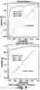 Fig. 10 - METHOD FOR DETECTING SARS-COV-2-SPECIFIC SERUM HUMAN IMMUNOGLOBULINS
