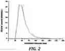 Fig. 03 - CELL-FREE BIOFRAGMENT COMPOSITIONS AND RELATED SYSTEMS, DEVICES, AND METHODS