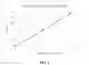 Fig. 04 - HOMOGENEOUS ENZYME IMMUNOASSAY FOR KERATINIZED STRUCTURES