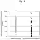 Fig. 02 - METHOD AND KIT FOR THE DETECTION OF BILIARY TRACT CANCER