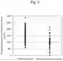 Fig. 03 - METHOD AND KIT FOR THE DETECTION OF BILIARY TRACT CANCER