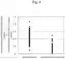 Fig. 05 - METHOD AND KIT FOR THE DETECTION OF BILIARY TRACT CANCER